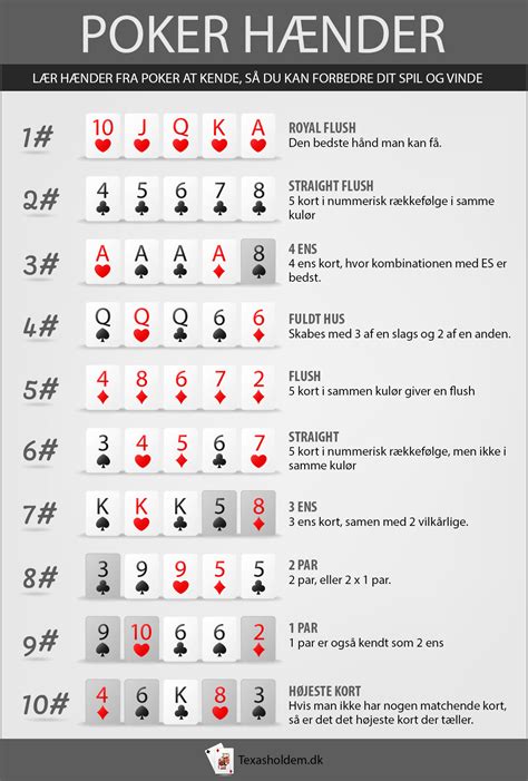 Poker regler wiki